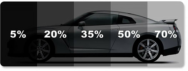 Window Film Intensity Levels